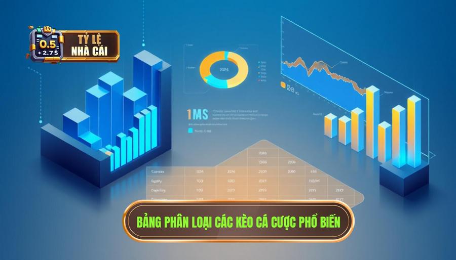 3. Bảng phân loại các loại kèo phổ biến và cách tiếp cận 3. Bảng phân loại các loại kèo phổ biến và cách tiếp cận